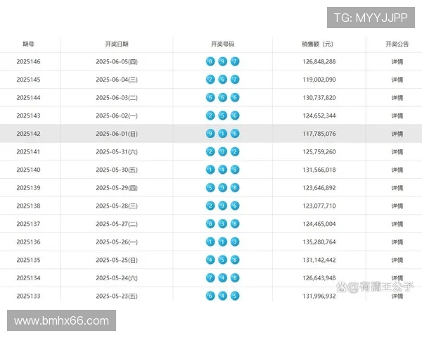 福彩2131期最新开奖结果与号码查询